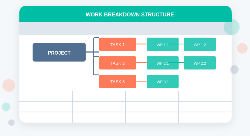 Work Breakdown Structure for Excel, Google Sheets